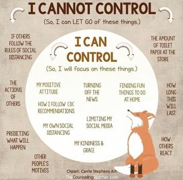 I cannot control chart 